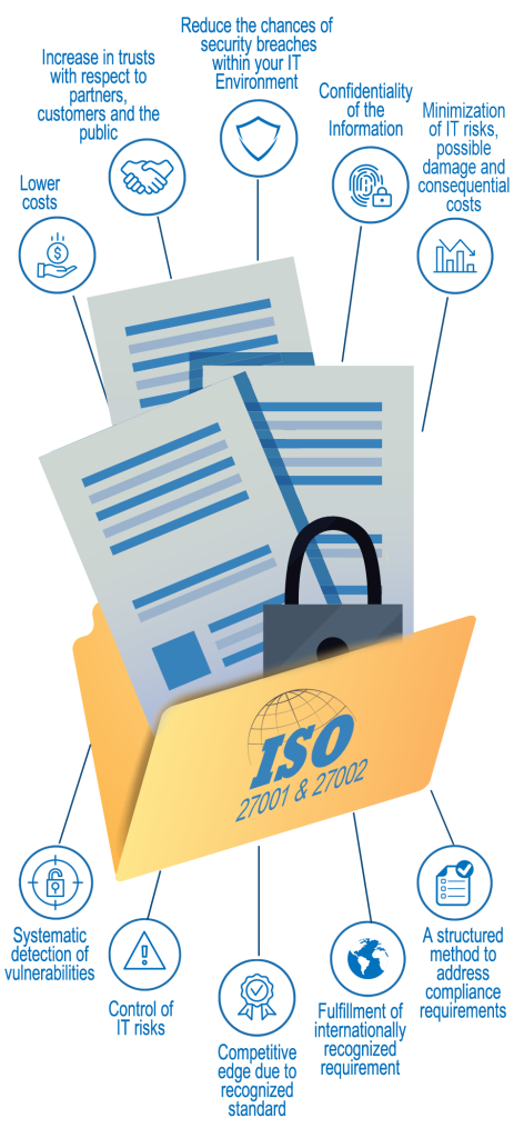 Sherp ISO 27001 Compliance (2)