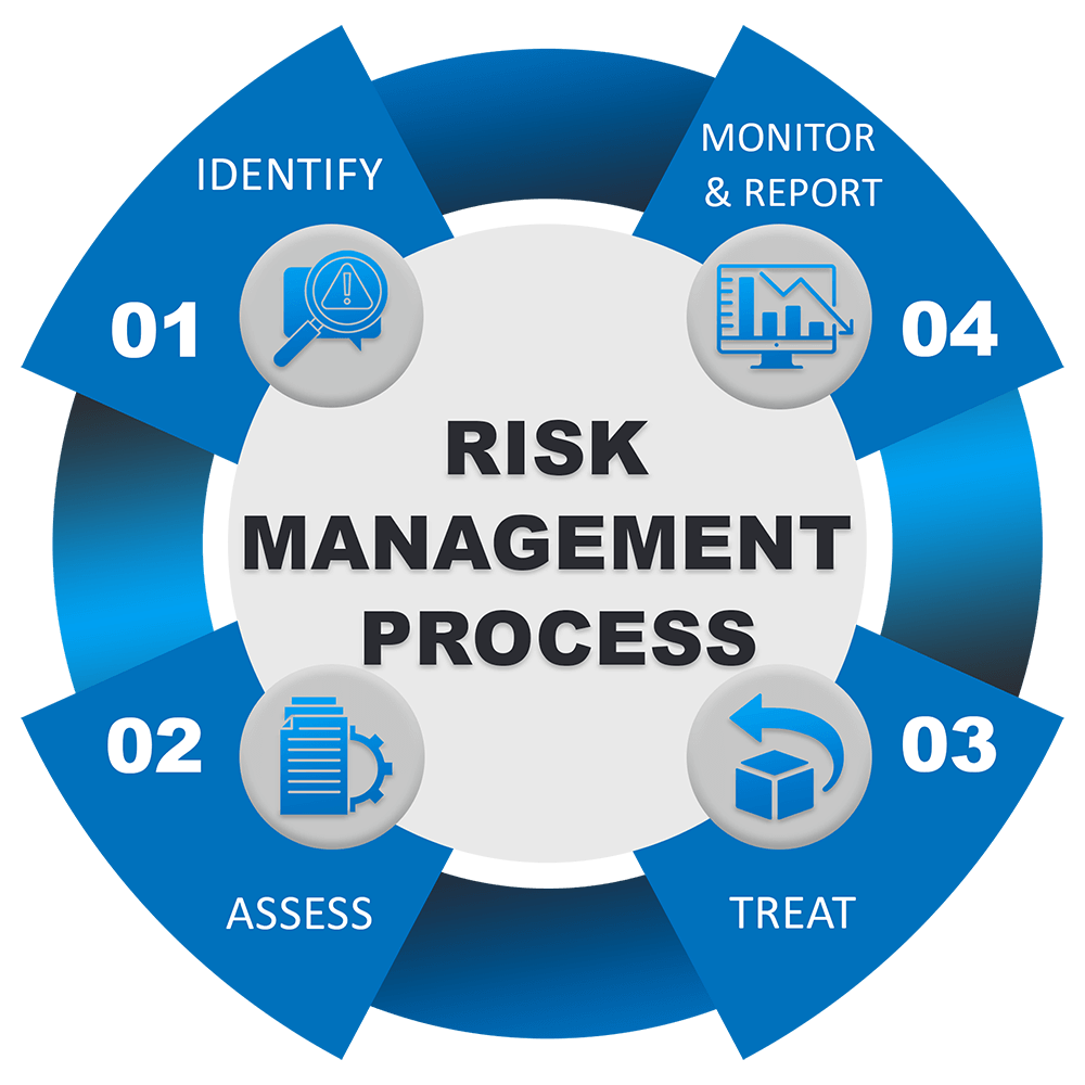 Sherpa’s Cyber security Risk Management Solutions